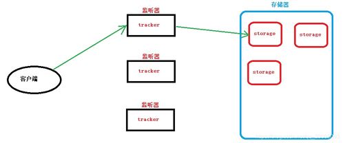 Go語言微服務(wù)項目高級篇09 頭像上傳、房屋信息管理及簡易Shell管理與系統(tǒng)集成