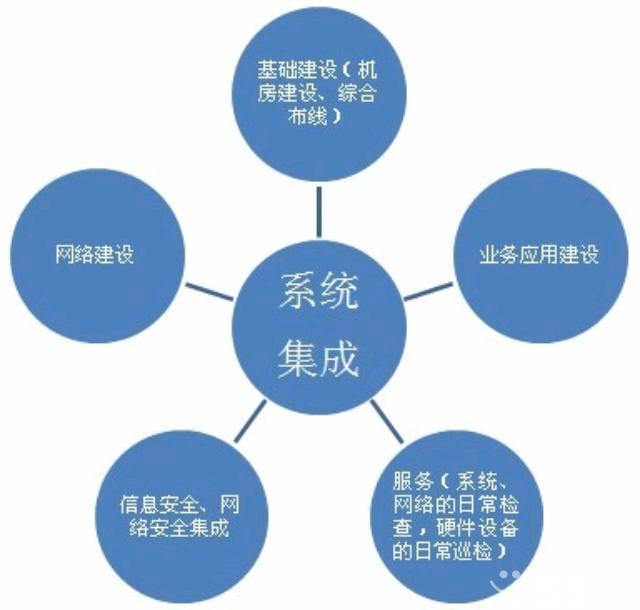 網(wǎng)絡布線系統(tǒng)集成與IT外包服務 企業(yè)數(shù)字化轉(zhuǎn)型的雙引擎